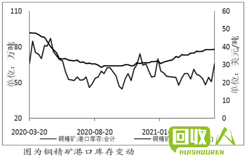 废钢筋价格走势分析及成都最新行情 成都今天废钢筋价格最新行情