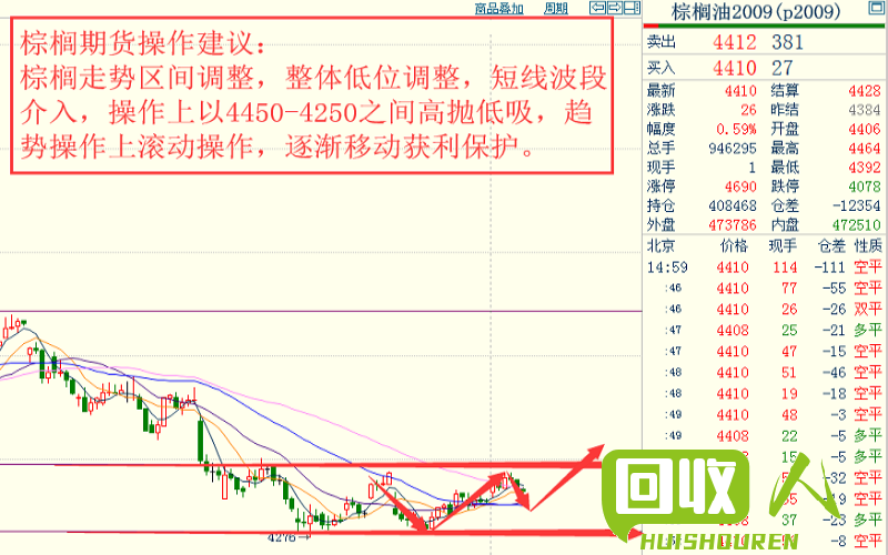 河北省废铜行情走势分析，供需关系影响预测 河北省废铜最新行情