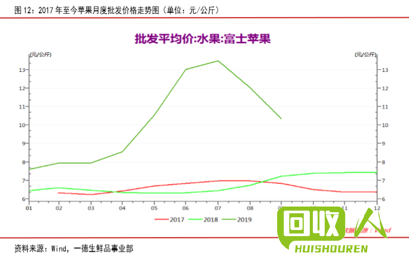 废玻璃回收行情及收购点解析 废玻璃哪里收 多少钱一吨