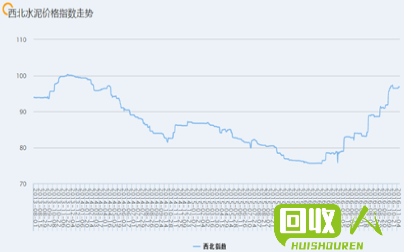 废铁价格走势一览，黑龙江统一最新标准报价 黑龙江统一废铁最新价格表