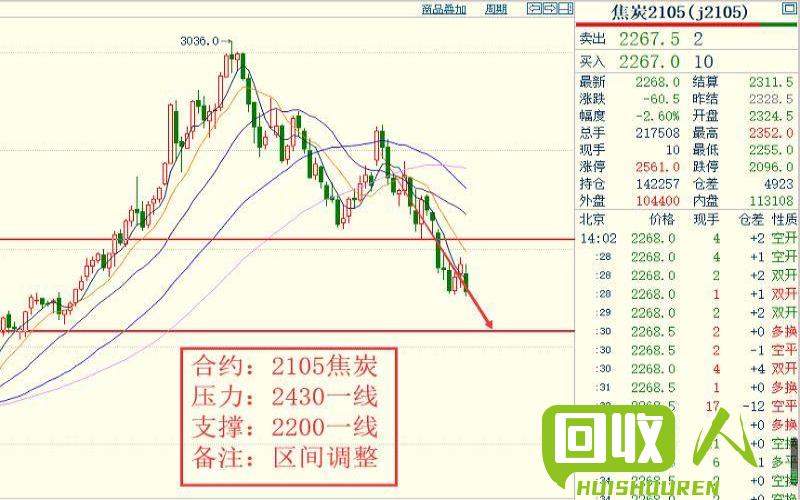 废旧电瓶价格走势与变化解析 上海废旧电瓶价格最新行情