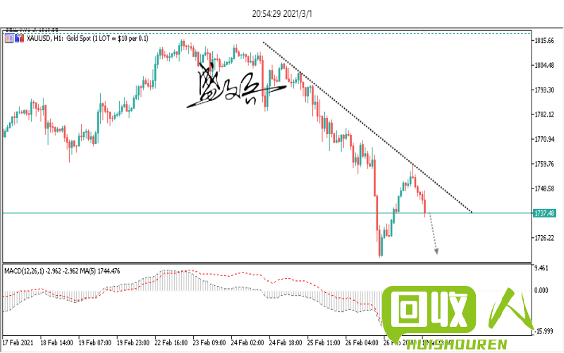 废铁价格波动情况详解 1月废铁价格走势图
