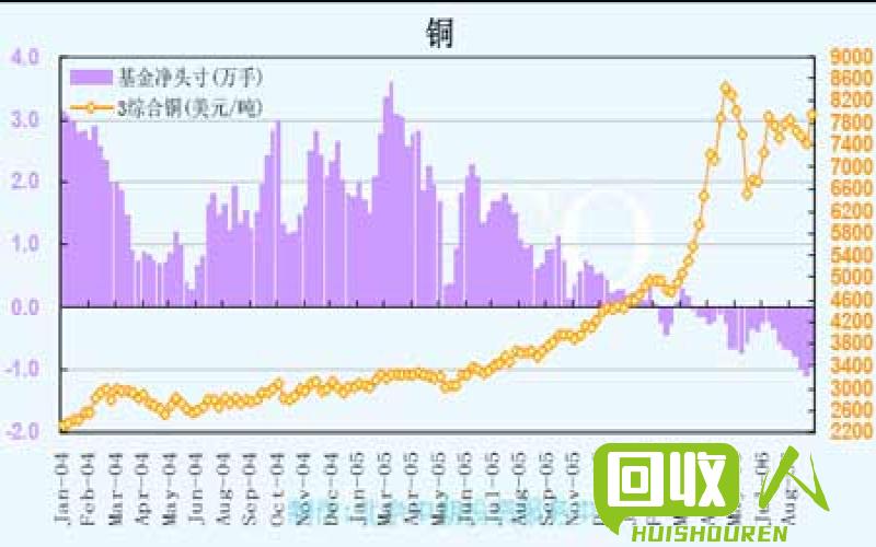 铜市动态：全球铜价格走势观察与分析 铜的最新资讯