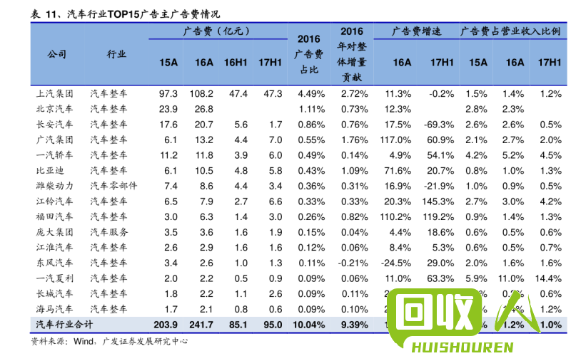 废胶行情一览表 废胶价最新价格表