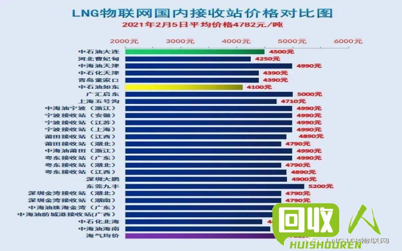 天津纸壳报价及市场分析 天津纸壳价格多少钱一斤