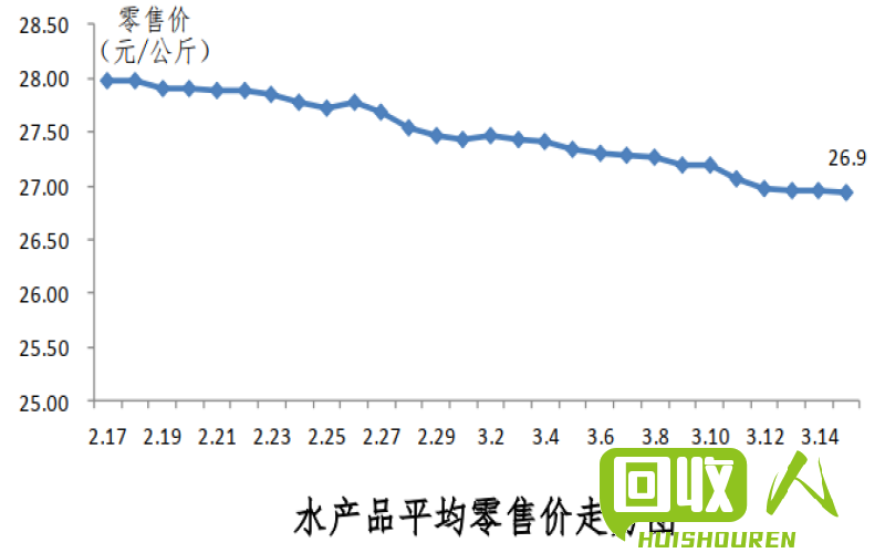 无锡废铜价格走势与市场行情解析 今日无锡废铜价格是多少钱一斤