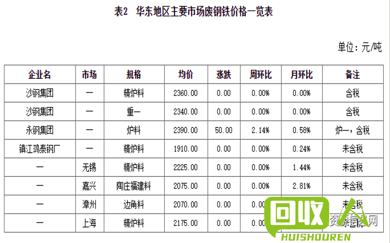 长江镍板价格走势及预测报告 长江镍板最新价格行情