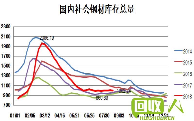 2017年钢铁市场价格分析及走势预测 2017铁的价格最新报价