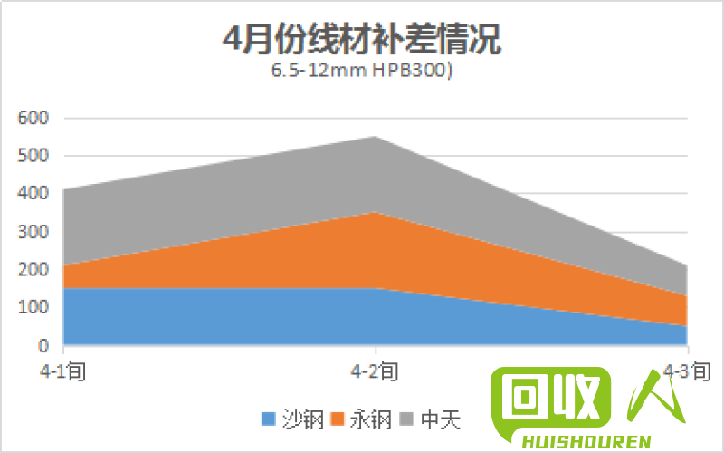 临沂废机铝价格查询及行情走势解析 今日临沂废机铝价格是多少