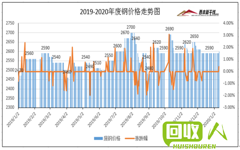 云南废铁价格走势与预测 云南今日废铁价多少钱一公斤