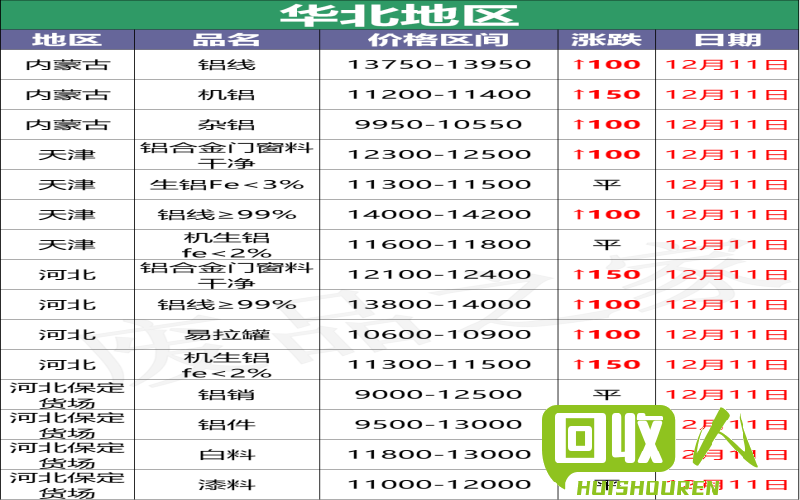 废电瓶回收价格及影响因素 现在废电瓶多少钱一斤