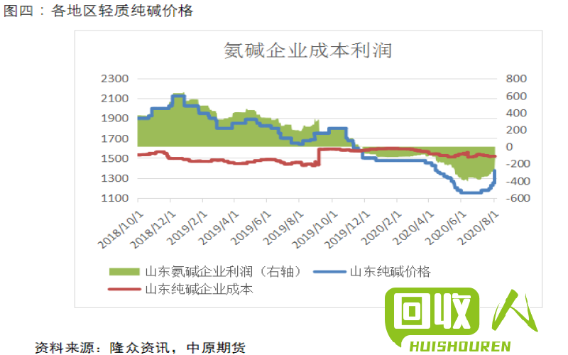 废钢铁价格暴涨，供需失衡长期看好 废钢铁价格最新价格