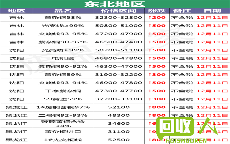 全国废不锈钢价格一览表 今日全国废不锈钢价格最新行情