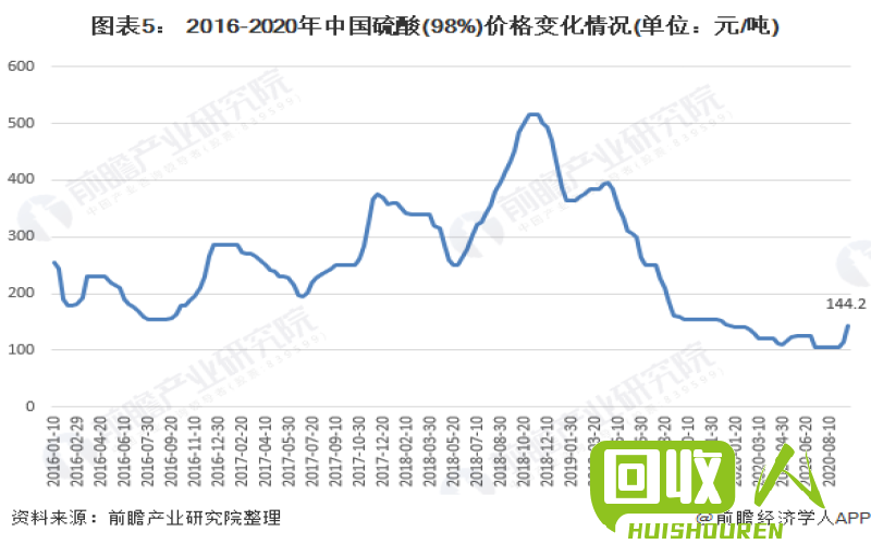 运城废铁市场行情分析及价格趋势预测 运城废铁价格最新行情