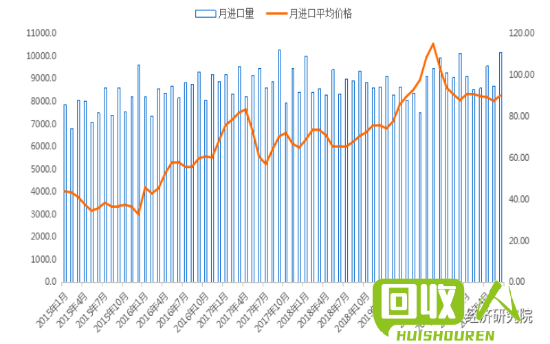 重庆永航钢材价格分析及市场趋势解读 重庆永航钢材今日报价