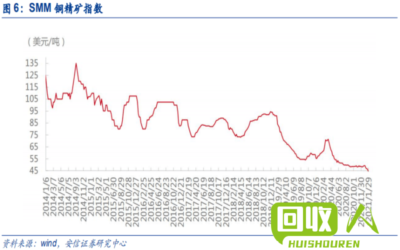铜市走势实时分析 今日铜价格表