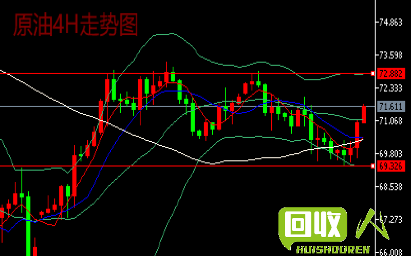 期货走势分析及行情预测 期货今日行情