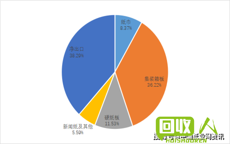 废纸回收价与市场需求相关 废纸回收价多少