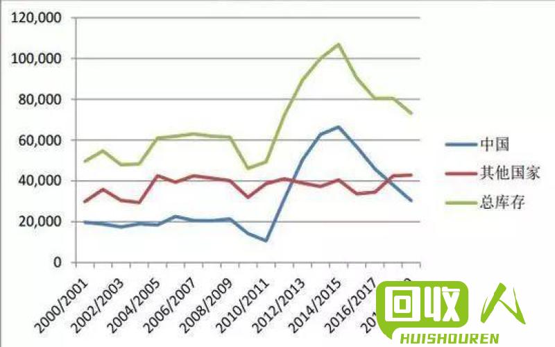 进口棉价格走势及影响因素 古棉最新价格