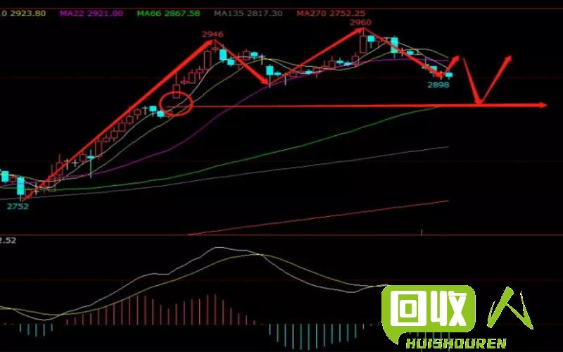 沪铜行情分析及未来走势展望 今日沪铜价