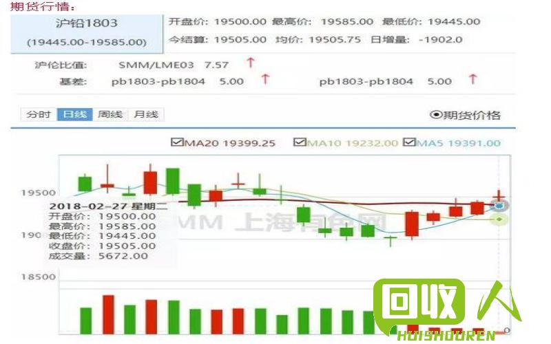 铅的回收价格及市场动态 今日铅回收价格