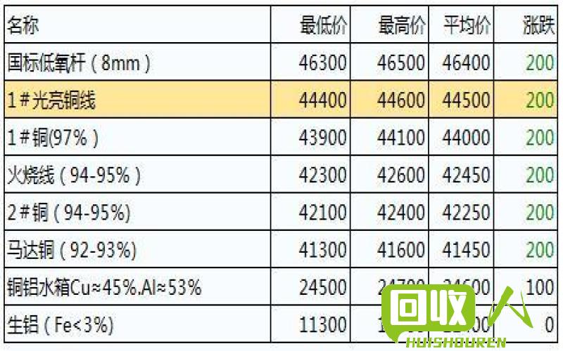 废铝渣市场行情及价格分析 废铝渣价格最新行情