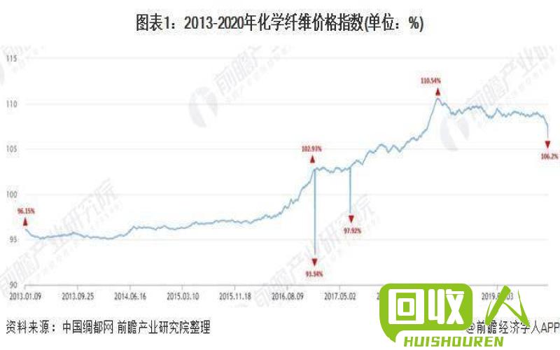 废铜价格持续上涨，市场行情分析与供需情况 今日废铜价格最新行情上海26