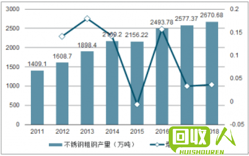 针对不锈钢的最新价格分析及前景展望 不锈钢最新行情