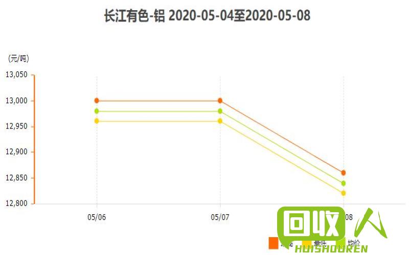 长江铝锭价格走势分析 2015.11.7长江铝锭今日报价