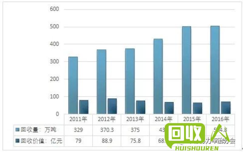 废旧金属收购市场报价及趋势分析 废旧金属收购最新销售价格