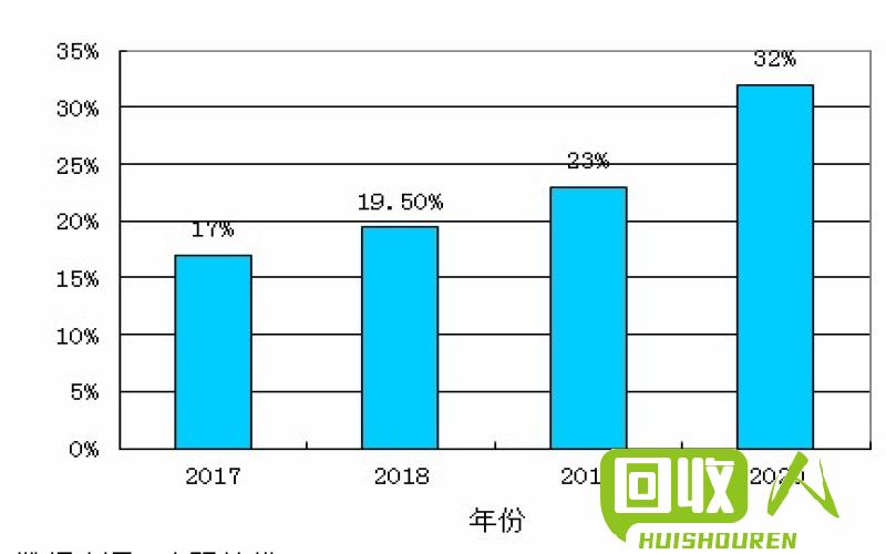 废旧电池回收价格趋势大揭秘 废电池价格最新行情