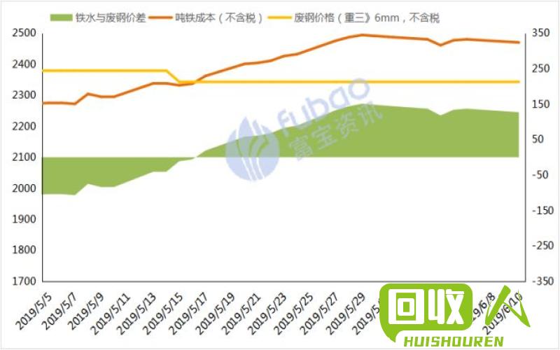 废旧电池价格走势大揭秘 今日废电瓶价格走势