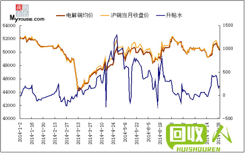 铜市动态：每吨铜价格最新行情分析 每吨铜价格最新行情