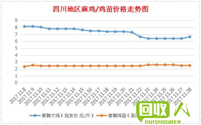 四川废铜今日价格走势详解 四川今日废铜最新价格