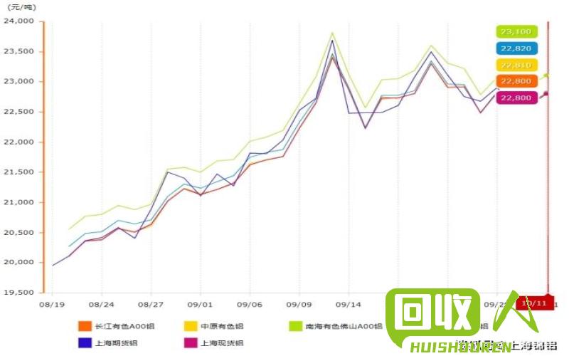 铝锭报价行情及分析解析 今日铝锭价格查询