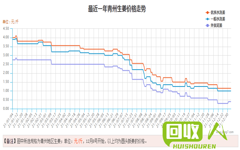 山东废刚价格走势分析及影响因素 今日山东废刚价格是多少
