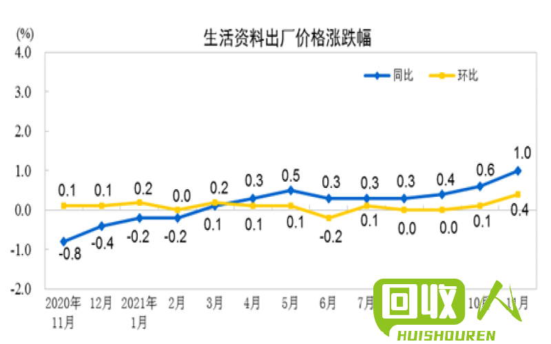 回首2021：重废价格走势及影响因素 今日重废价格是多少