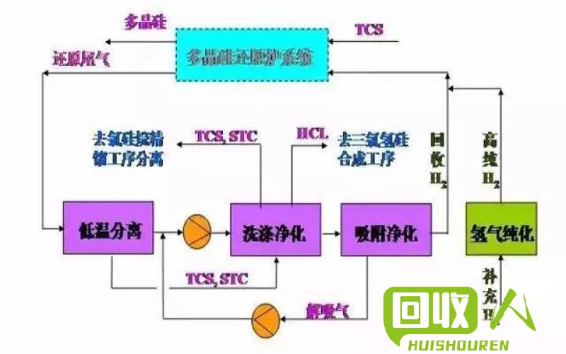 废品锡的价格及回收流程解析 废品锡多少钱一斤