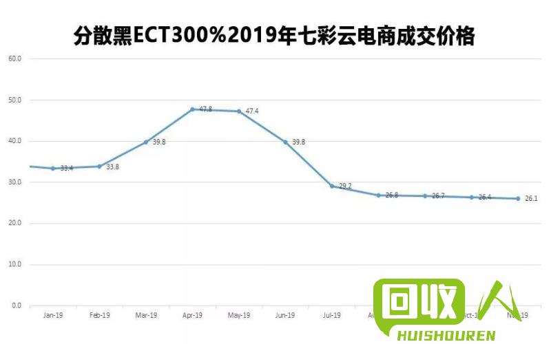 废品市场价格趋势及预测 今天废品价格最新行情