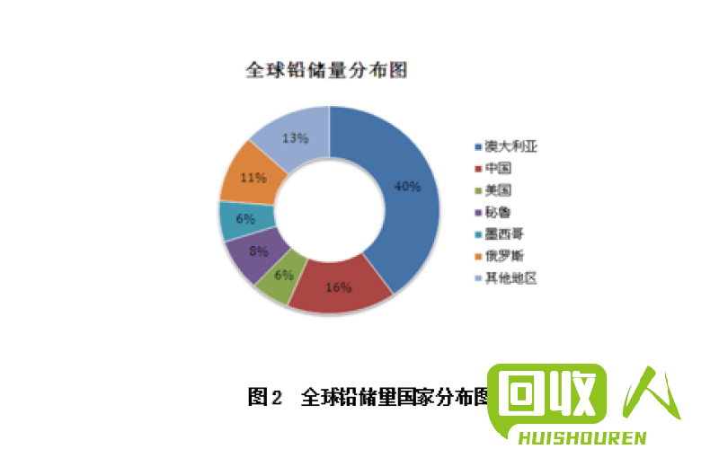 废旧电瓶市场现状与发展趋势 废旧电瓶最新走势
