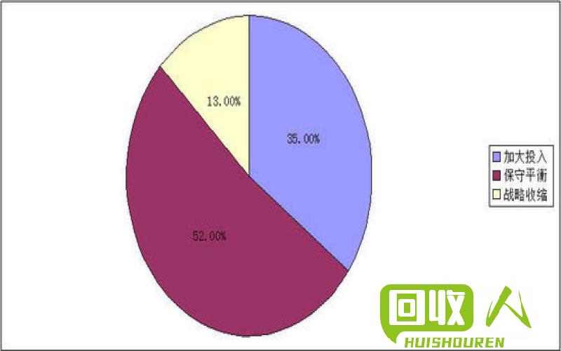 淄博市收废铁行业市场调查及影响因素分析 淄博最大收废铁的