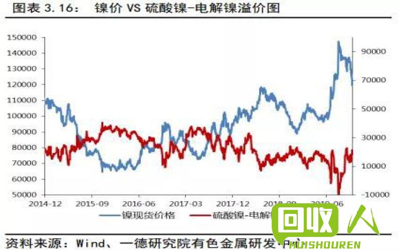 废镍价格动向及未来展望 今日废镍价格最新