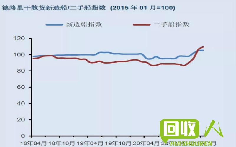 淮钢废船铁价格走势分析 淮钢废铁拆船铁价格