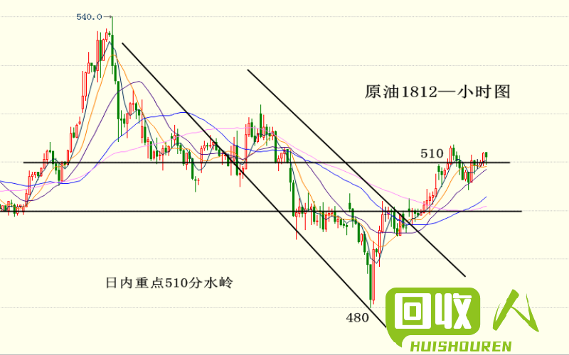 上海锡价行情及未来趋势分析 今日上海锡价报价
