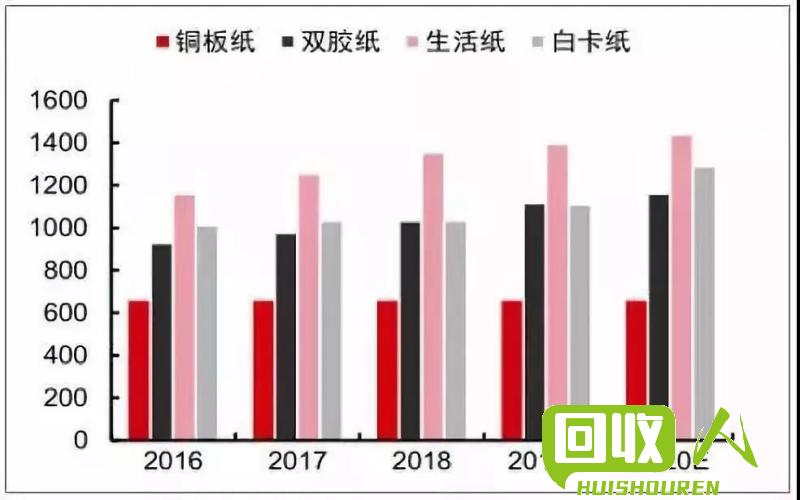 废纸价格的涨跌及市场影响 废纸皮现在多少