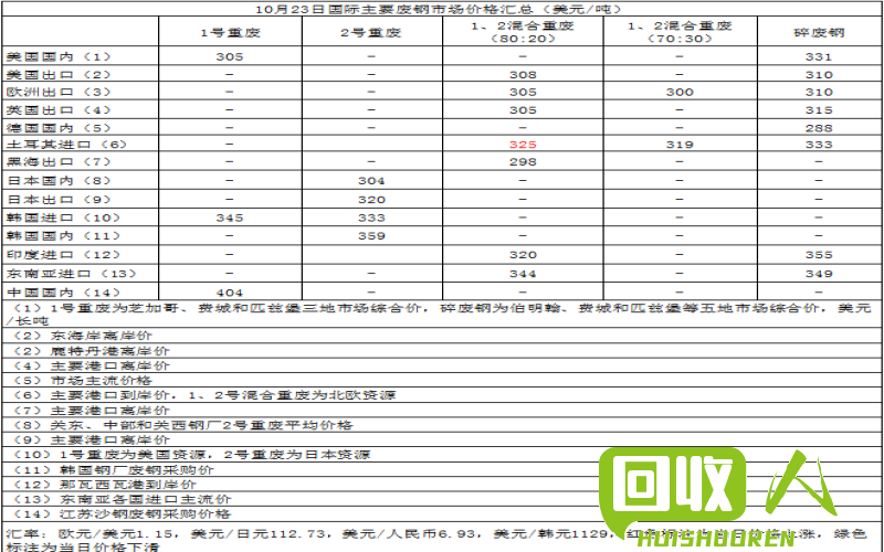 废钢市场价格今日行情解析 今日废钢的价钱