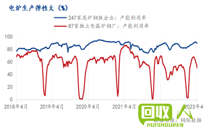 废铁市场动态及价格分析 上海今天废铁价格最新行情