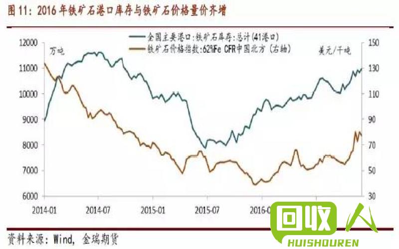 2017年铁矿石价格走势与预测 2017铁价格多少钱一吨