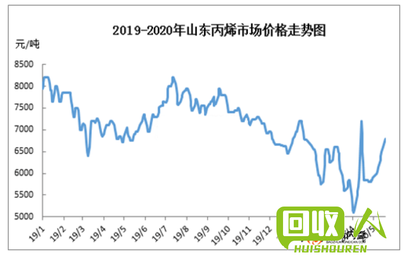 废纸价格走势及影响因素 今日纸板今天废纸价格