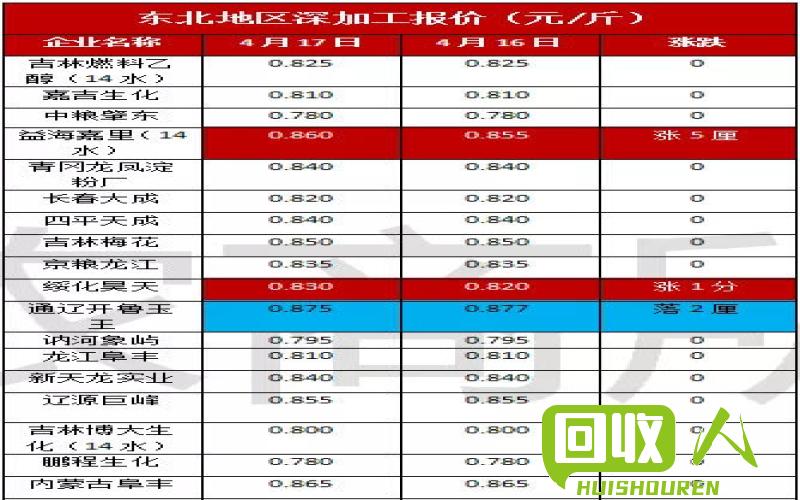 铜渣回收价上涨，市场行情大解读 回收铜渣价格是多少钱一斤
